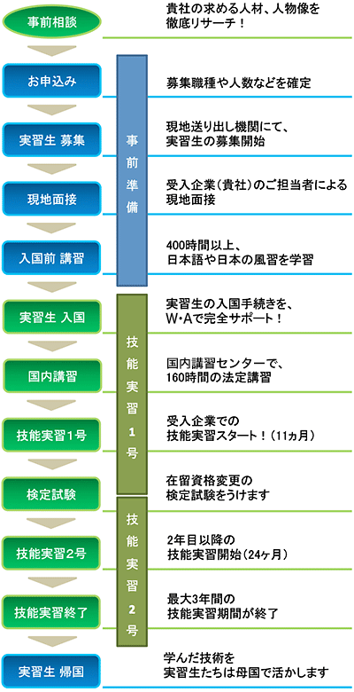 ��������A���܂�